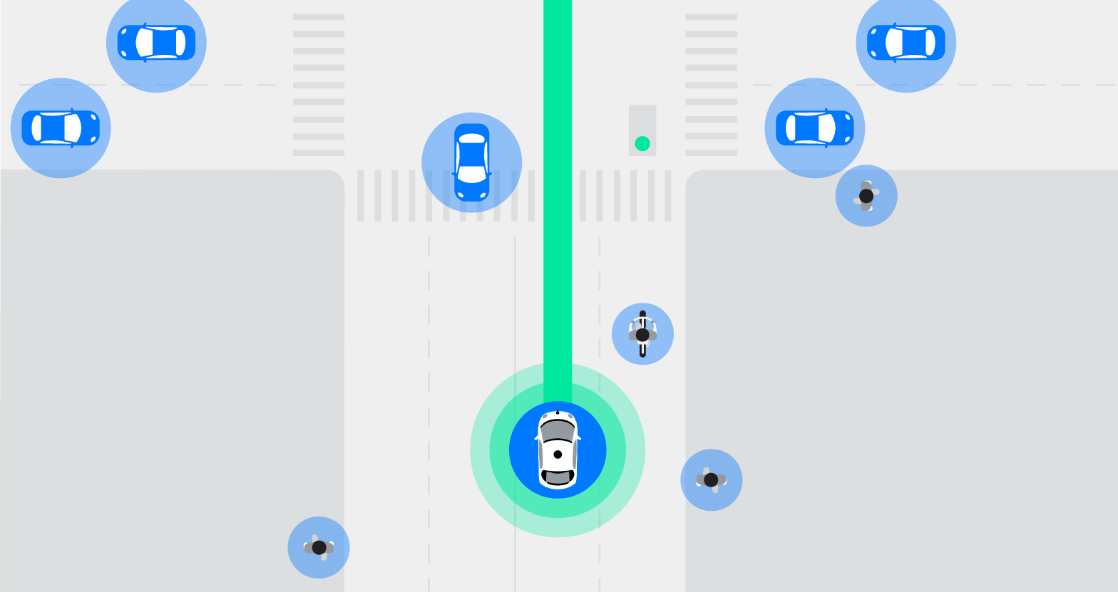 Drawing of Waymo car sensing objects around it.