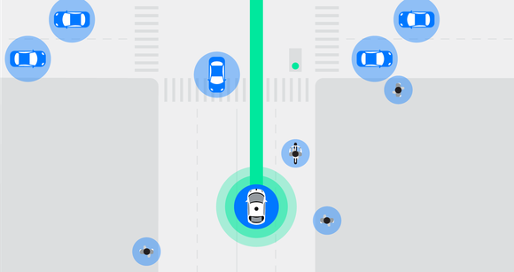 Drawing of Waymo car sensing objects around it.