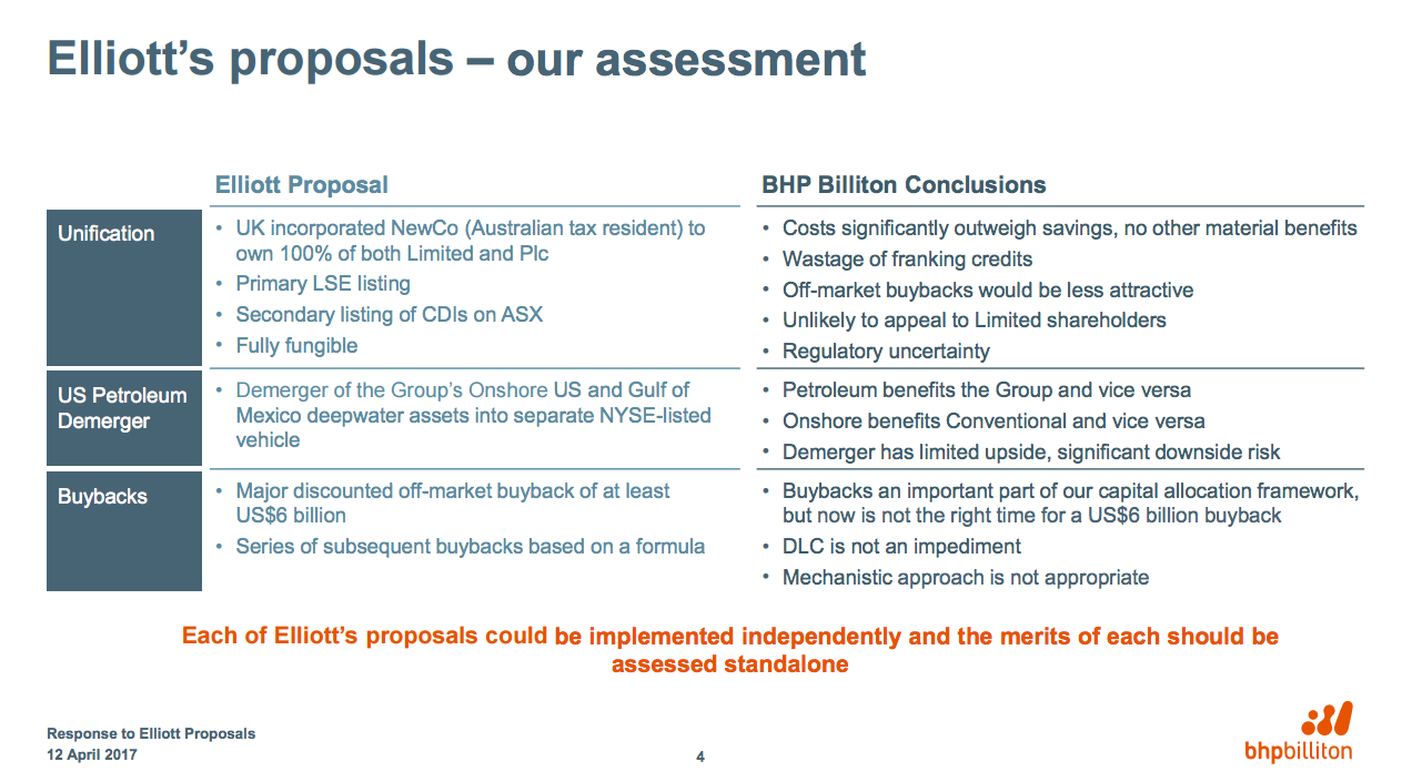 A point by point rebuttal to Elliot Management's requests.