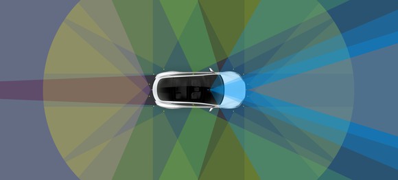 Illustration of Tesla's hardware 2 cars' field of vision