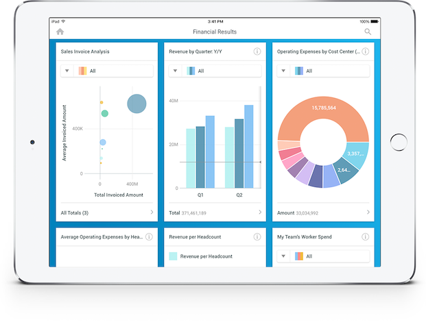 Worday Financial Management on an iPad. Image source: Workday, Inc.
