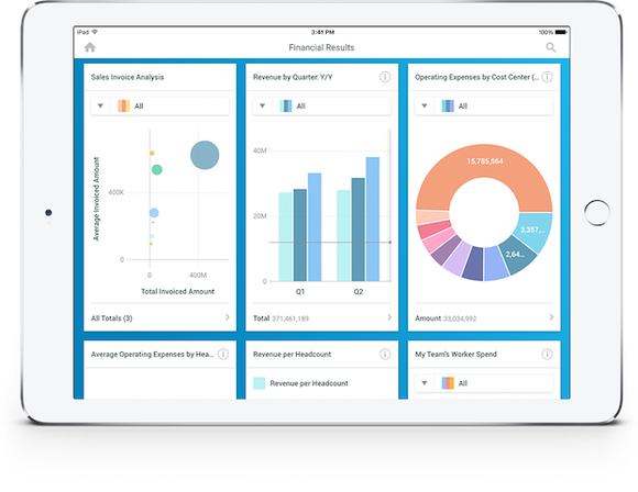 Worday Financial Management on an iPad. Image source: Workday, Inc.