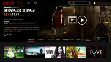 NFLX originals snapshot Stranger Things