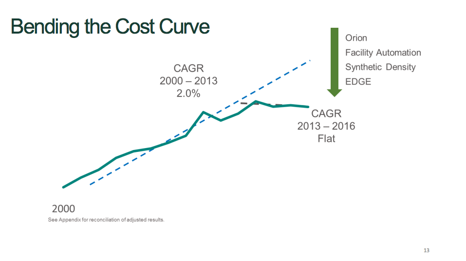 UPS's costs have flatlined, but it still has work to do to keep up with the fast changing retail world.