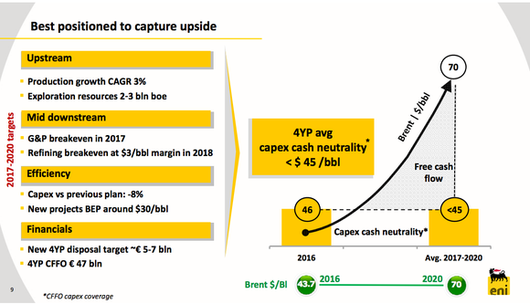A graphic illustrates Eni's view that if oil rises, it expects its results to materially improve.