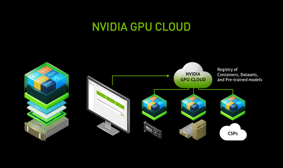 Drawing of NVIDIA's GPU Cloud.