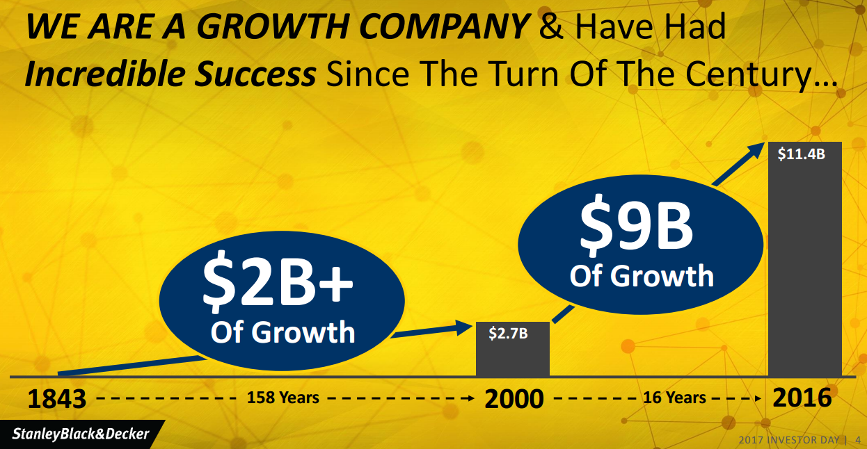 Graphic showing $9 billion growth from 2000 to 2016.