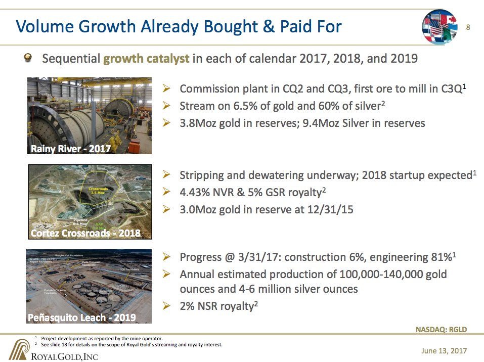 Three big projects Royal Gold has coming online in the next few years.
