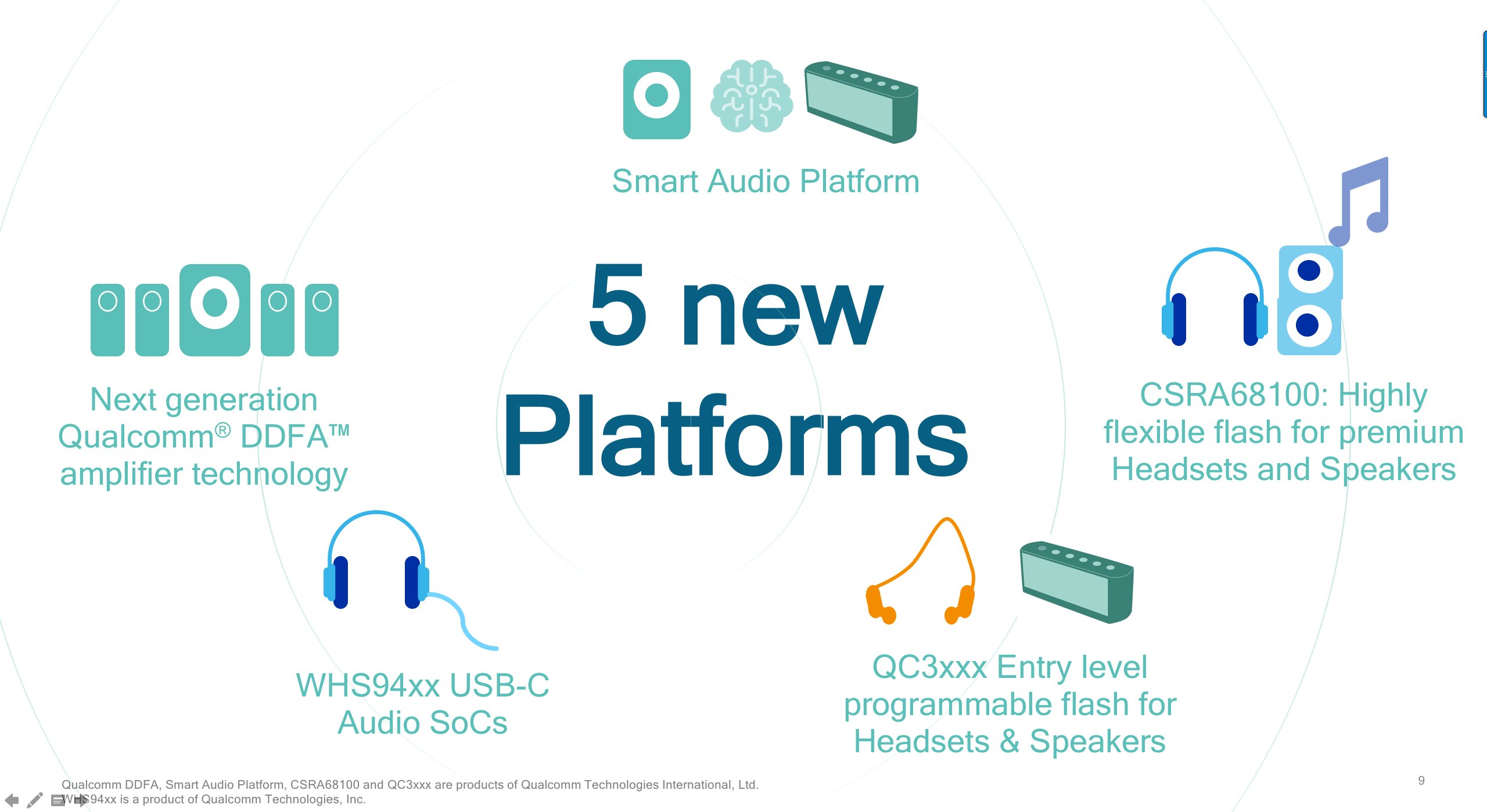 Image showing Qualcomm's new audio chips.