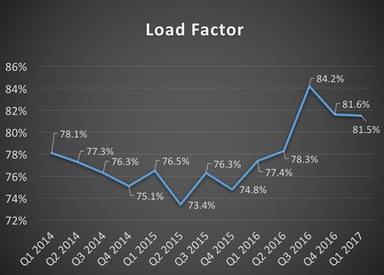 LoadFactor