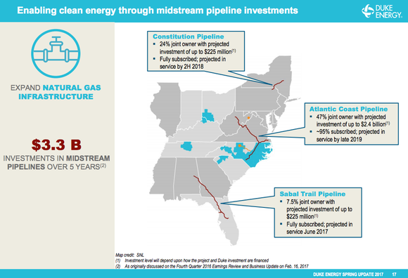 Duke Energy's midstream footprint