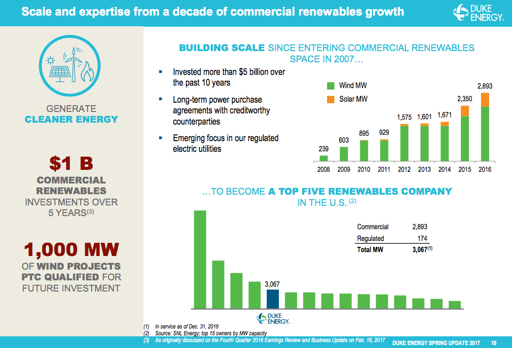 Growth in Duke Energy's renewable power business and scale within the industry.