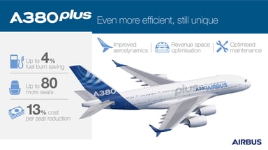 Aerospace Airbus A380plus Infographic EADSY