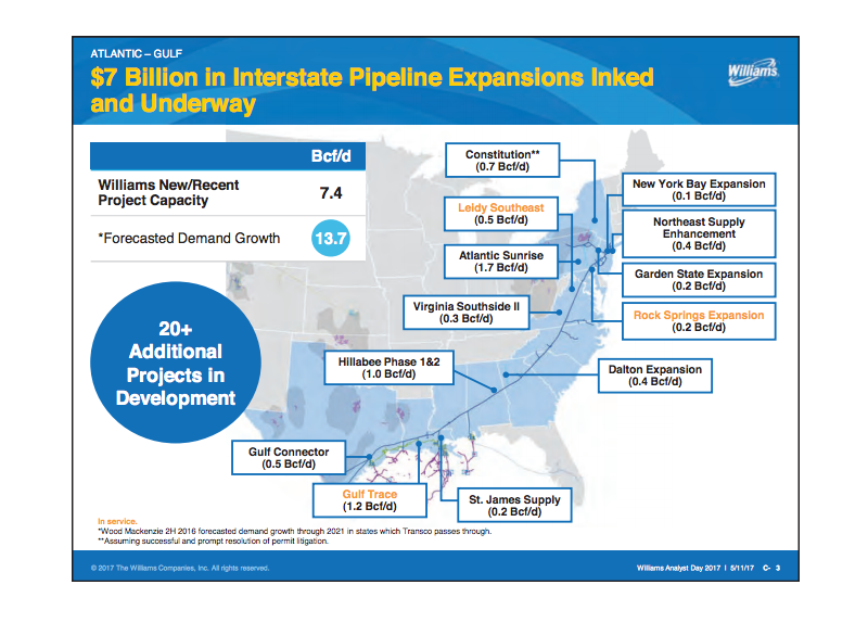 Slide showing Williams' East Coast expansion plans.