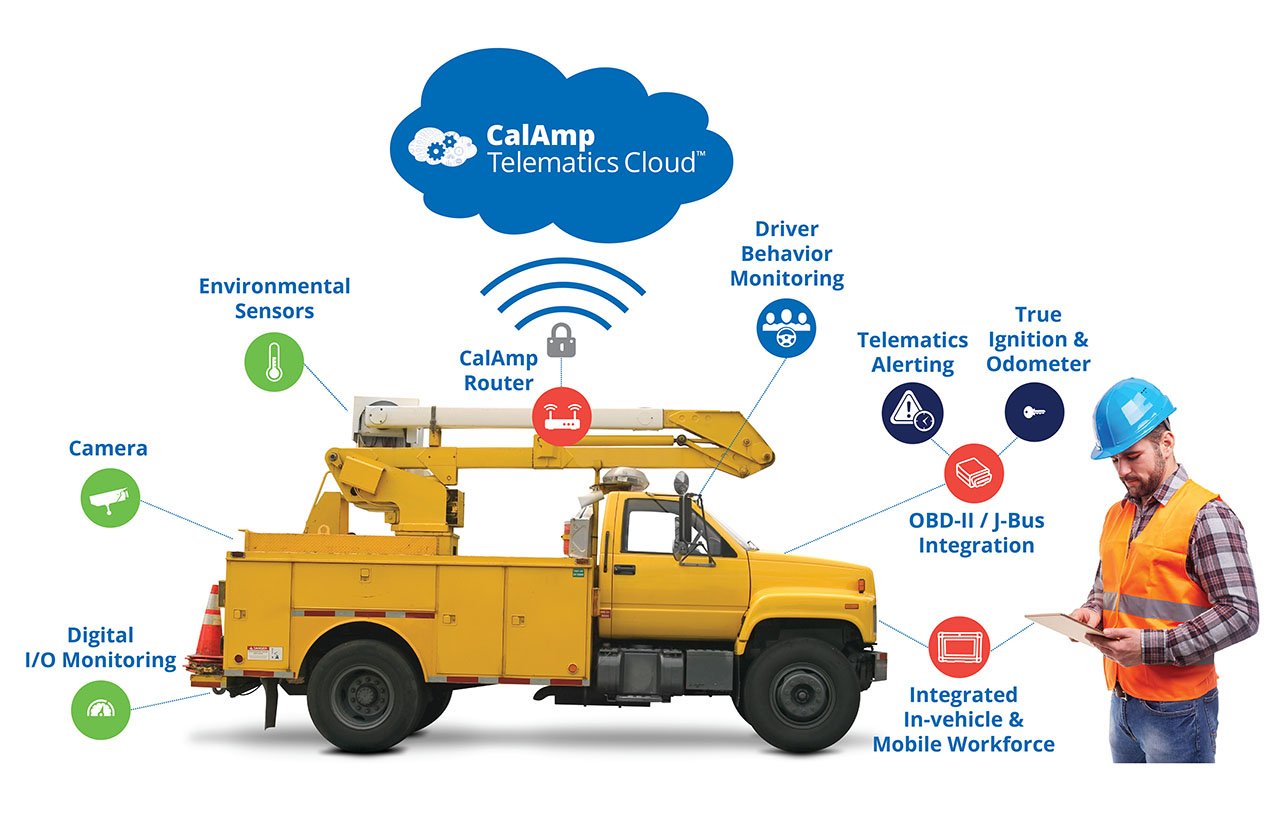 CalAmp telematics solutions
