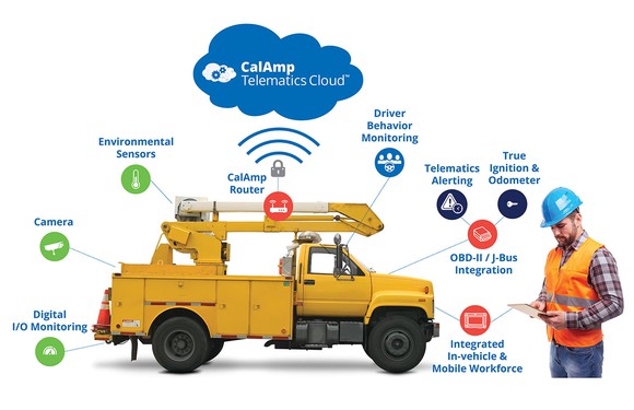 CalAmp telematics solutions