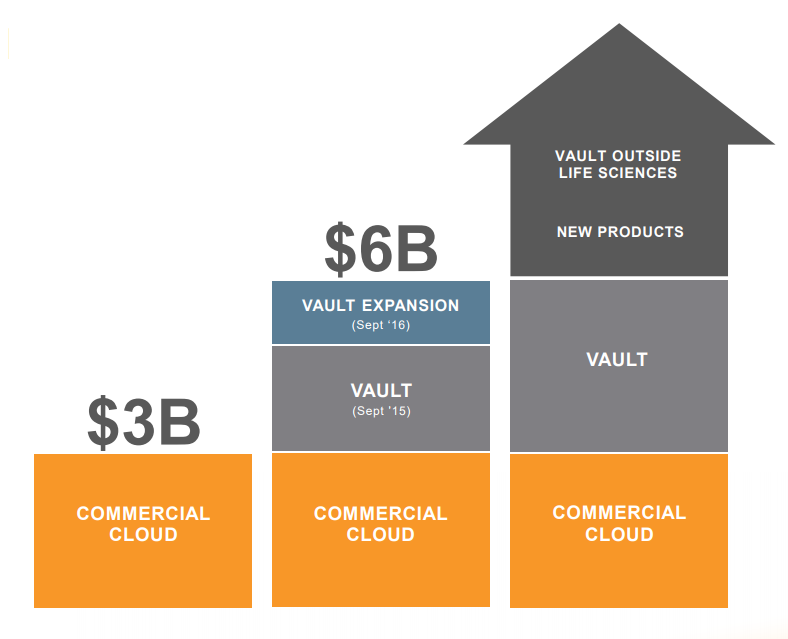 Veeva Systems addressable market