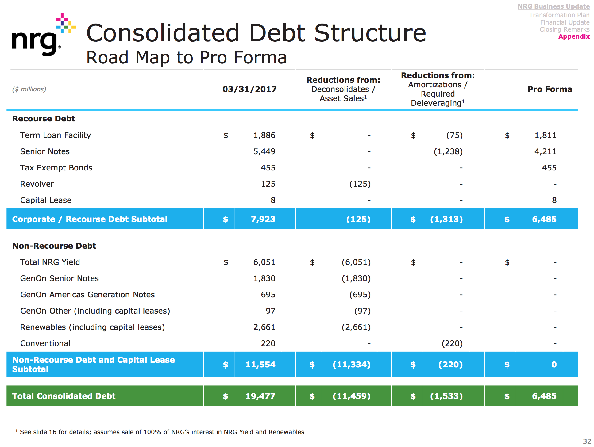Table of NRG's debt reduction plan.