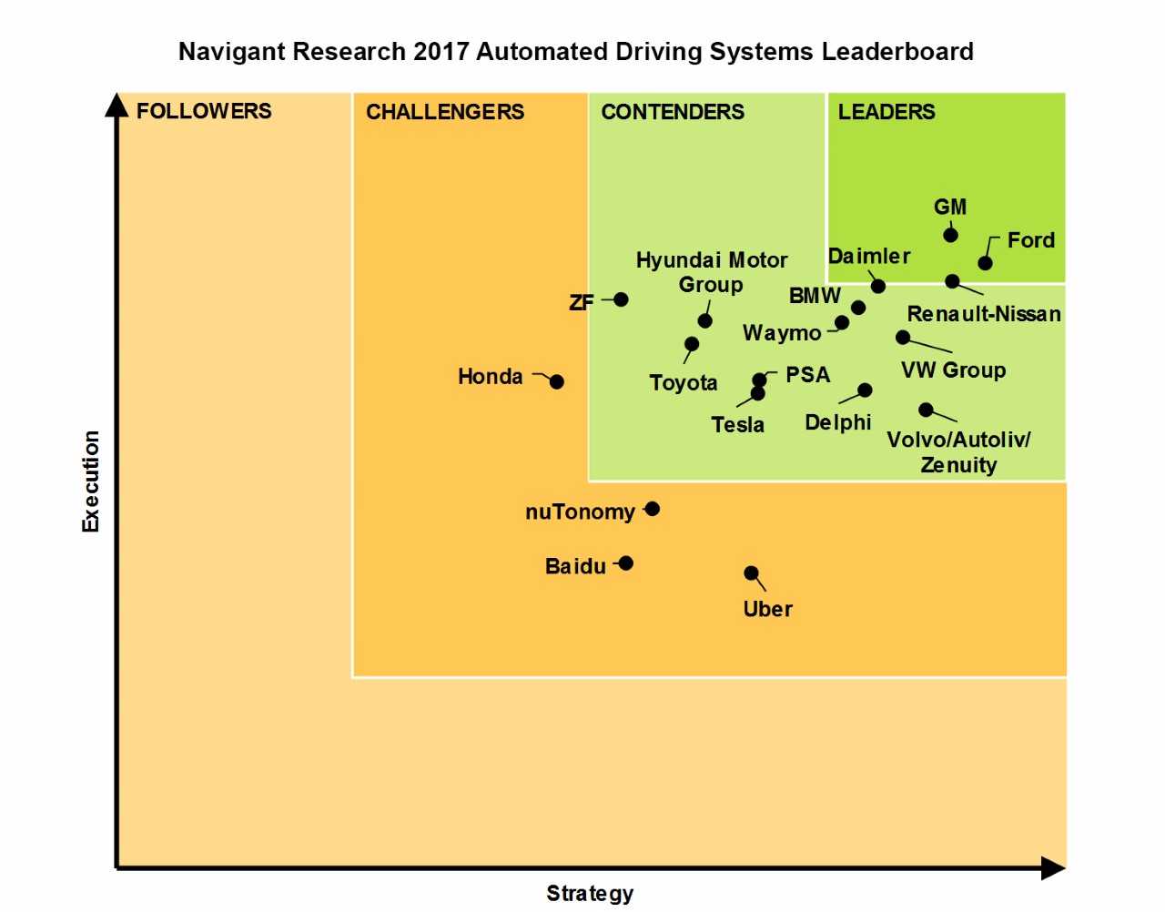 Navigent Research Leaderboard