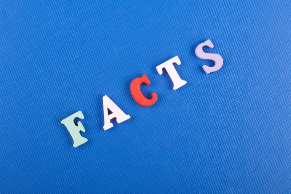The word "facts" spelled out.