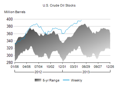 news_crude oil 052413_053013