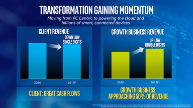 INTC transformation