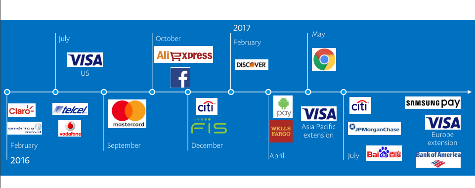 Timeline of partnerships using company logos, more numerous than in the first-quarter 2017 graphic above