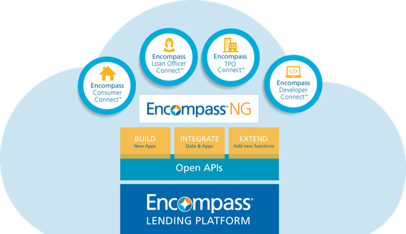 Encompass NG system from Ellie Mae.