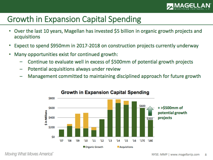 Bar chart showing Magellan Midstream Partners' growth spending and growth spending plans