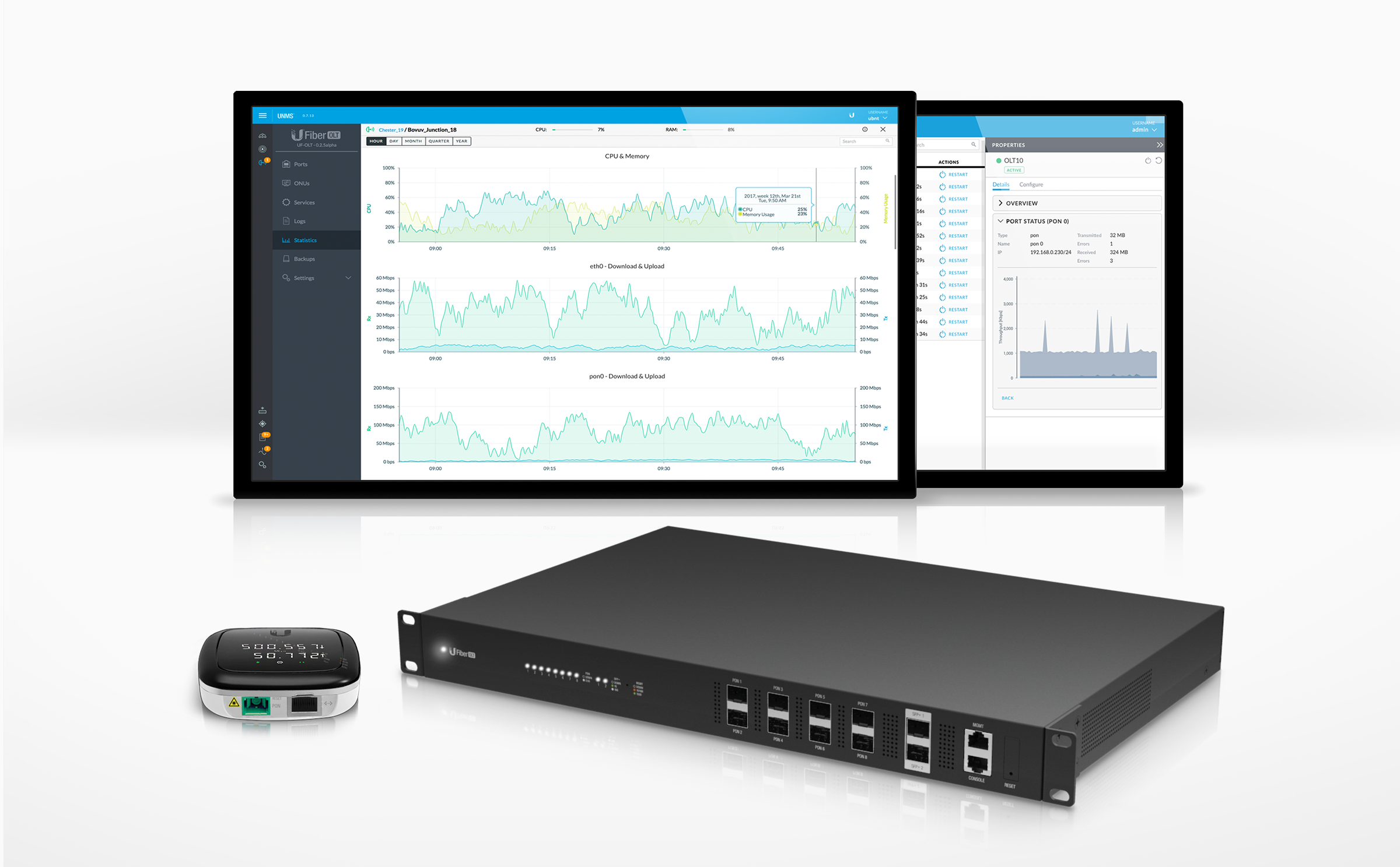 Ubiquiti's new fiber port and screen with software.