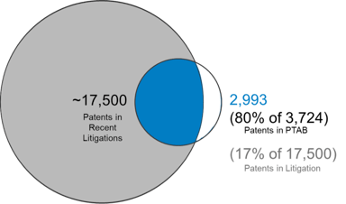 RPX patent graph
