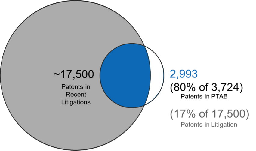 RPX patent graph
