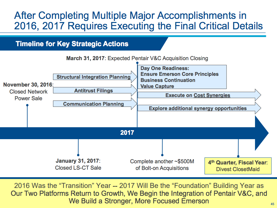 A timeline showing recent corporate activity at Emerson