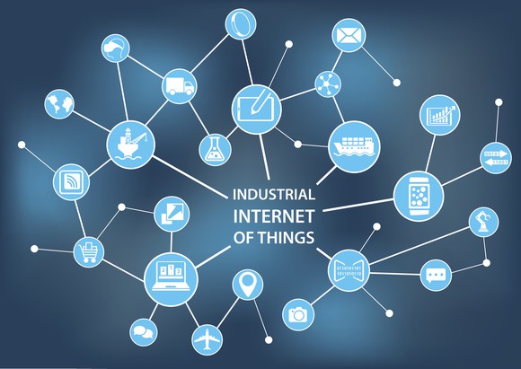 Connected bubbles with text in the middle that says Industrial Internet of Things.
