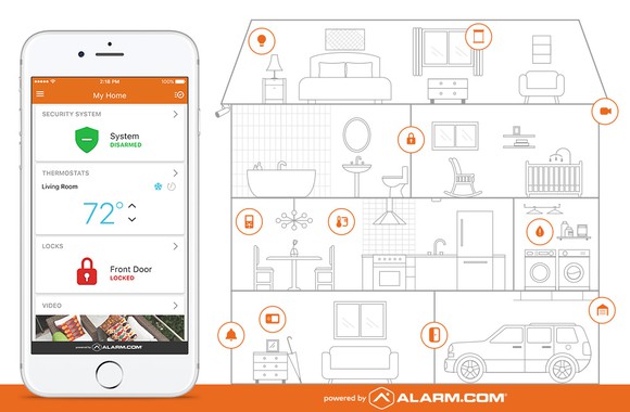 Alarm.com's app running on an iPhone, along with a cross-sectional drawing of a home marking smart devices that can be controlled by the app.