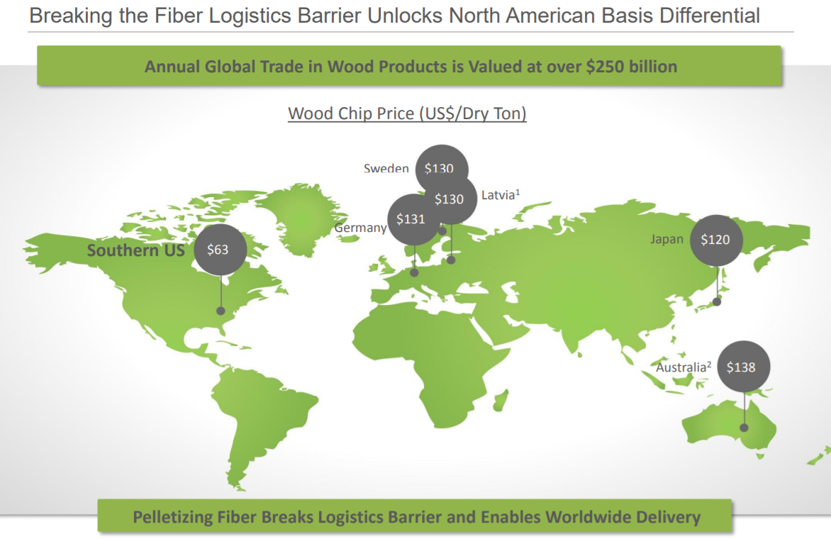 Map showing spot prices for wood chips around the world. Price in U.S. is half of every other place.
