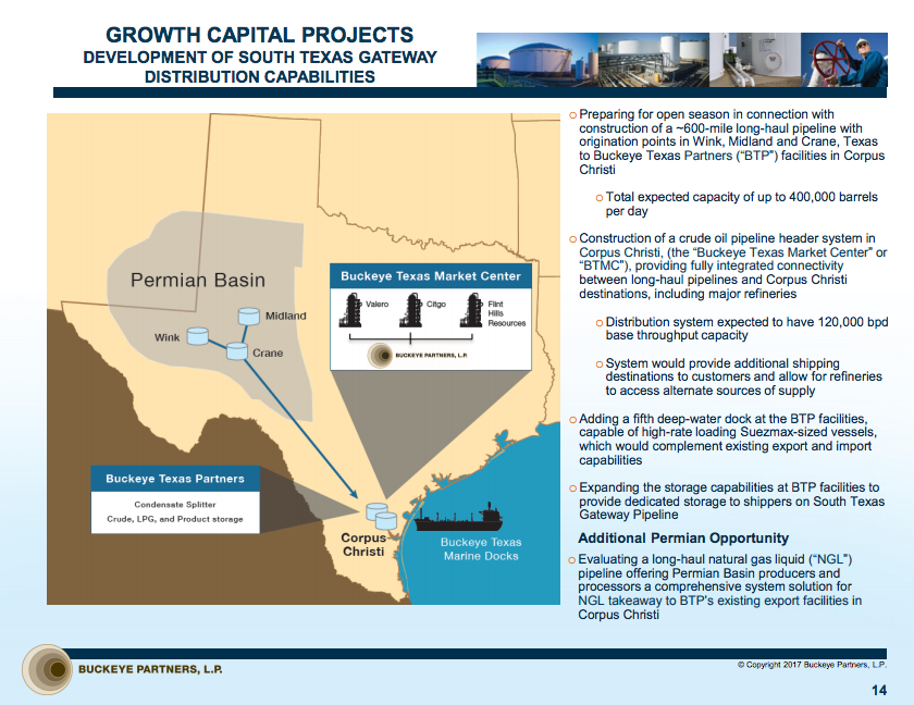 A graphic showing the location of the Buckeye's south Texas pipeline project and a list of facts about that projects