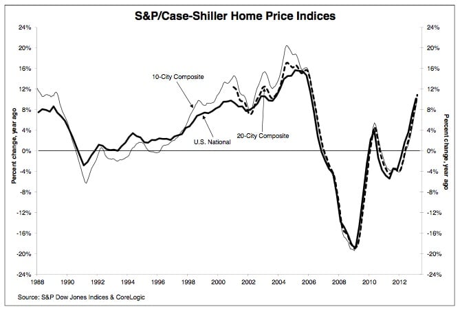 Caseshiller