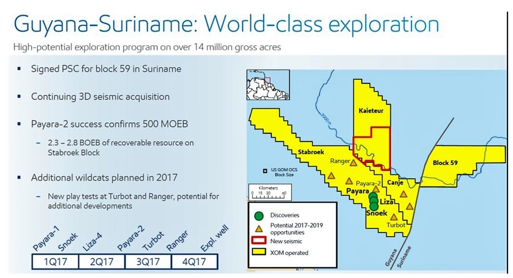 Data points and map about ExxonMobil's Guyana and Suriname operations