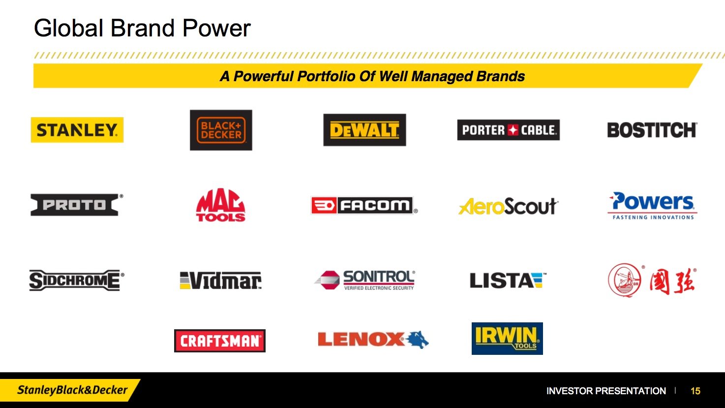 A slide from Stanley Black & Decker's investor presentation showing its portfolio of tool brands. 