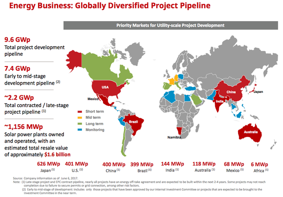 Map of Canadian Solar's systems business.