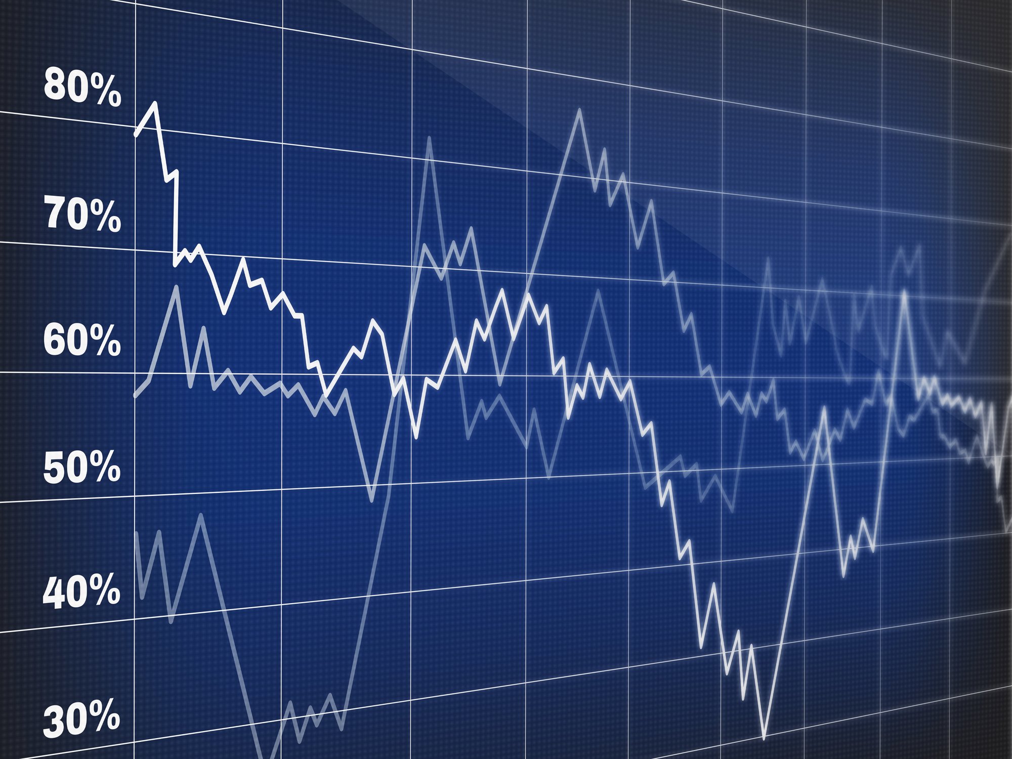 Line graph showing several lines going up and down. 