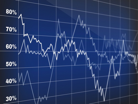 Line graph showing several lines going up and down. 