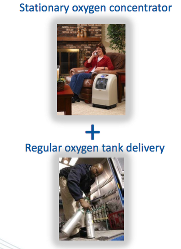Picture of stationary oxygen concentrator and oxygen tanks
