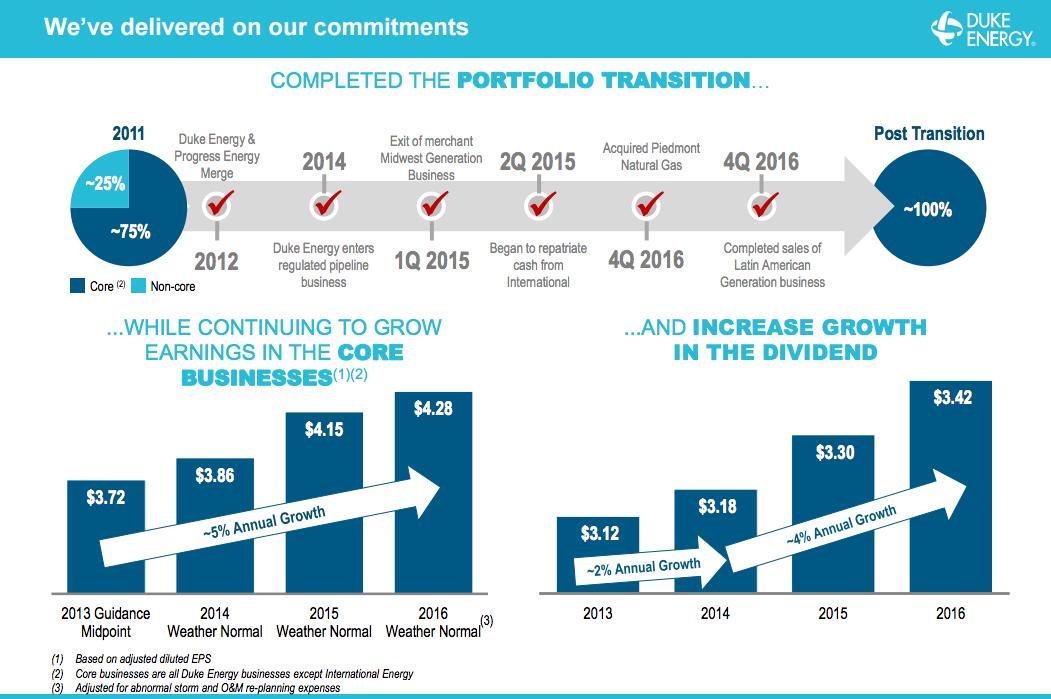 A timeline showing the changes Duke Energy has made between 2012 and 2016, with bar charts showing the improvements in earnings and dividends over the same time.