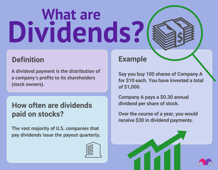 How to Invest in Dividend Stocks: A Guide to Dividend Investing | The  Motley Fool