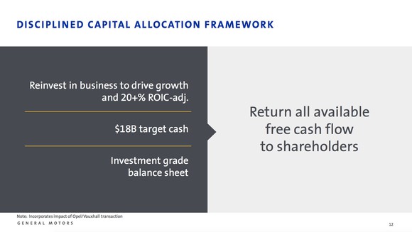 A slide summarizing GM's capital allocation framework, as explained in the text below.