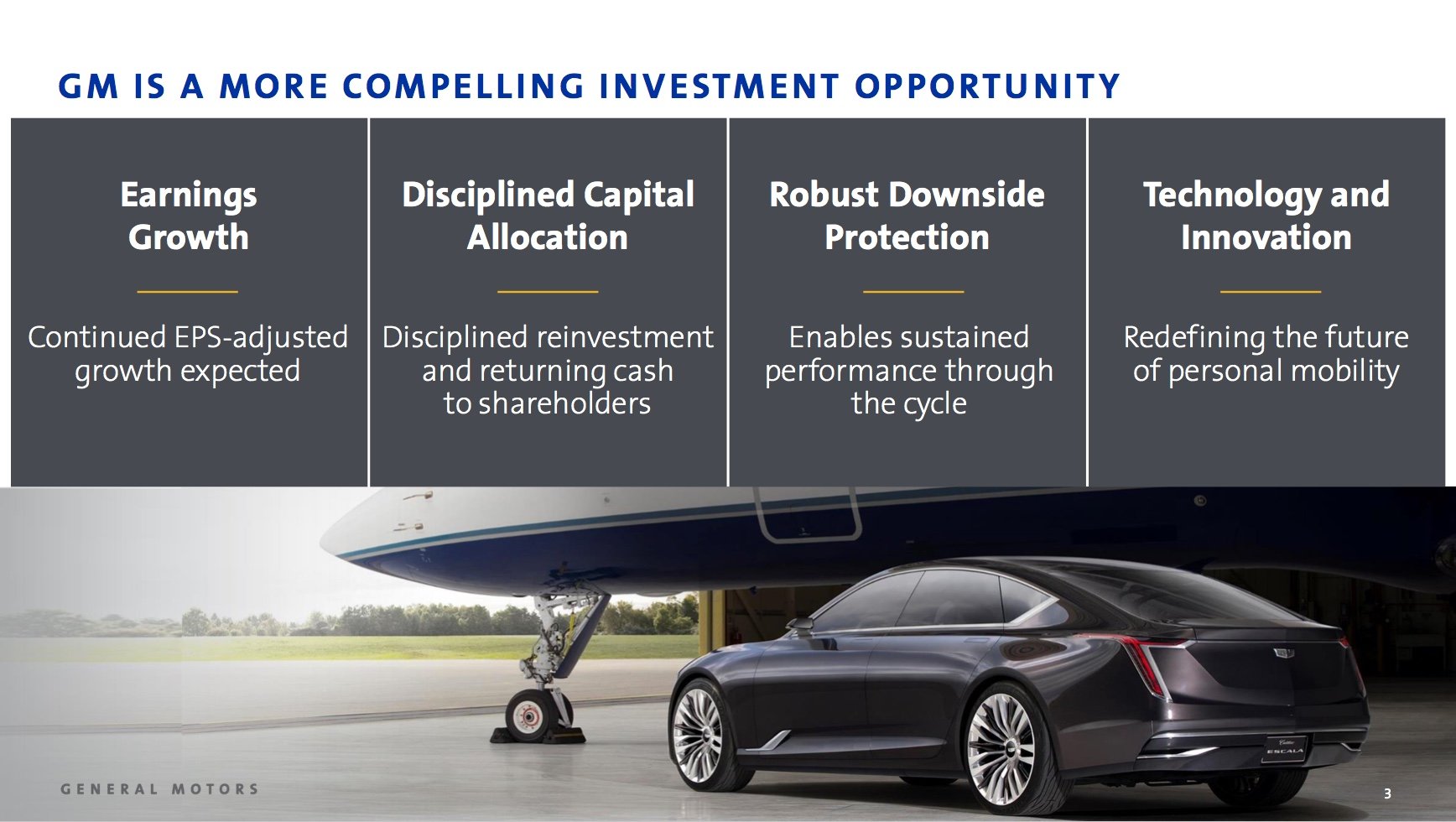 A slide headlined "GM is a more compelling investment opportunity", and listing four reasons: earnings growth, disciplined capital allocation, robust downside protection, and technology and innovation.