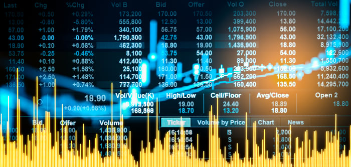 Stock prices and graph moving up.