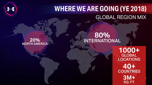 A slide titled "Where are we going (YE 2018) with a map of the world in the background and 80% international/20% North America and a box indicating 1,000+ global locations, 40+ countries and 3M+ square feet.